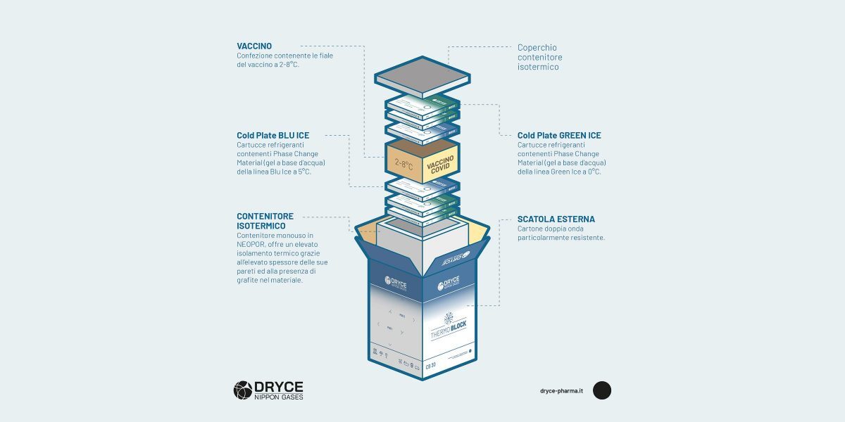nippon-gases-dryce-thermoblock-scatola-vaccino-covid19