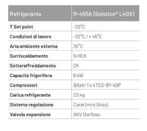 tabella refrigerante R-455A