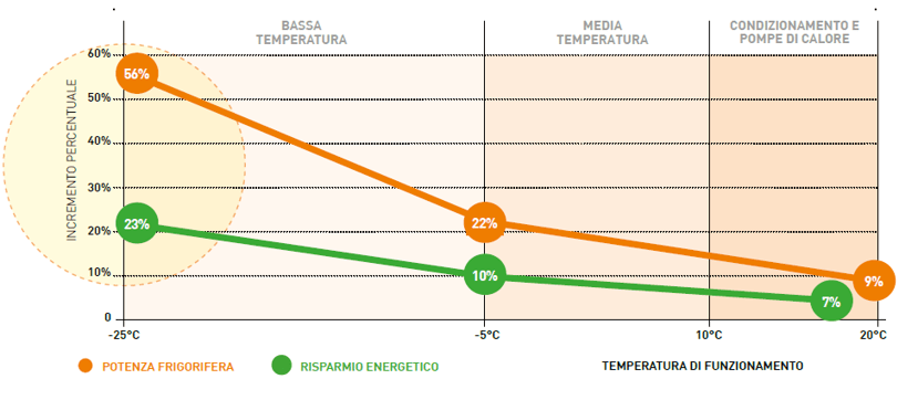 grafico vantaggi turboalgor